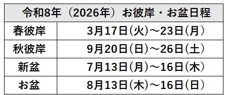 多磨霊園ご利用者様　お役立ち情報